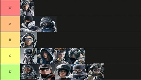 r6 girl operators|[Top 15] Rainbow Six Siege Best Looking Operators